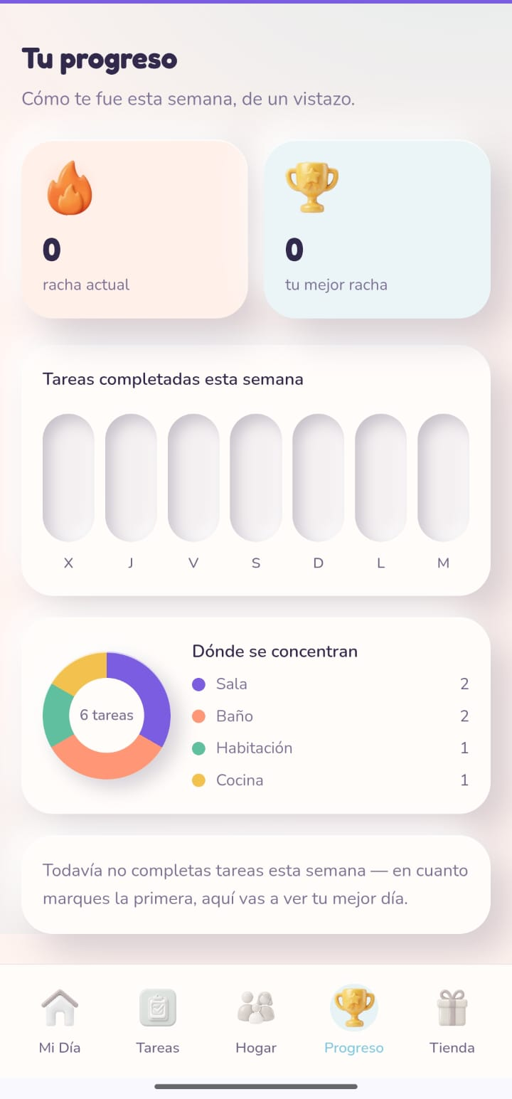 Tu semana en un vistazo